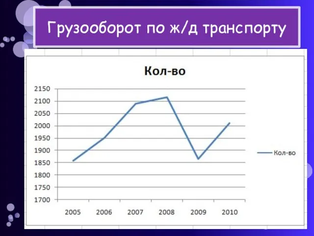 Грузооборот по ж/д транспорту