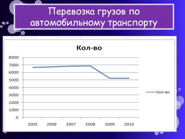 Перевозка грузов по автомобильному транспорту