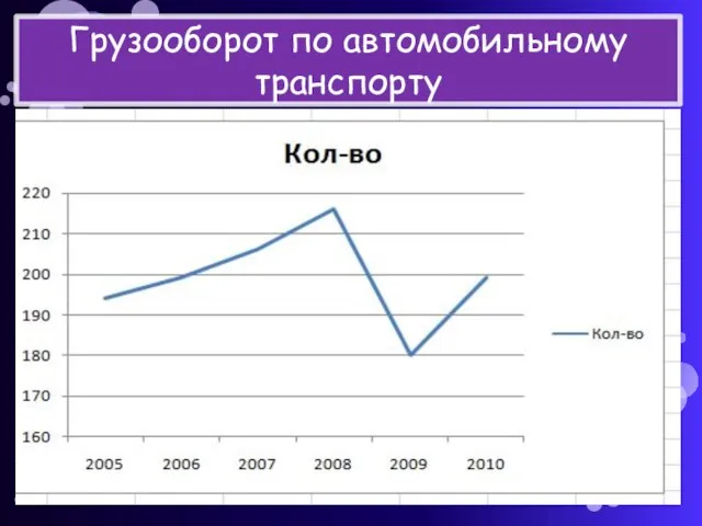 Грузооборот по автомобильному транспорту