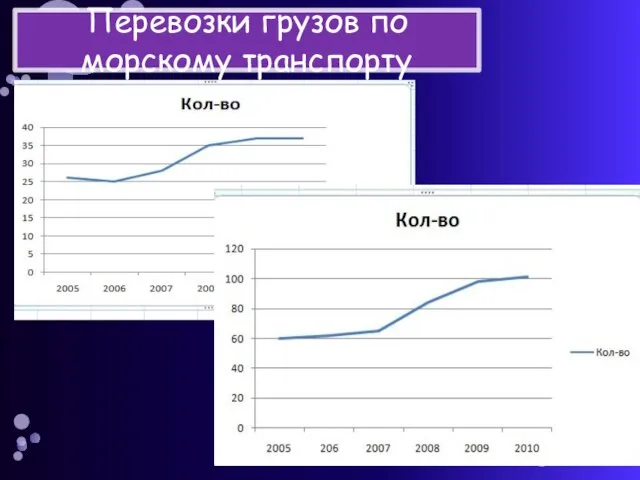 Перевозки грузов по морскому транспорту