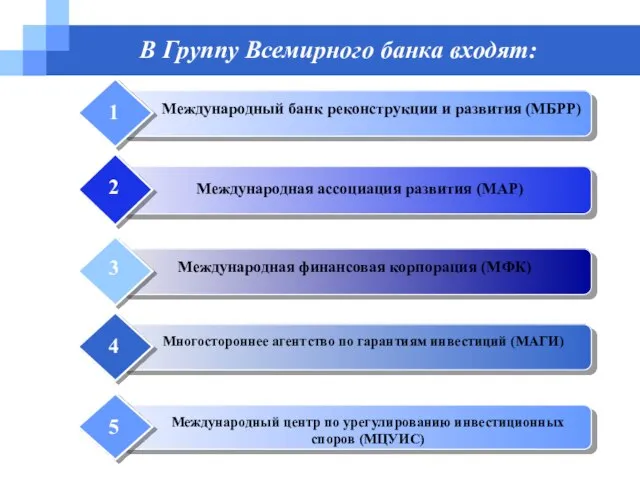 В Группу Всемирного банка входят: