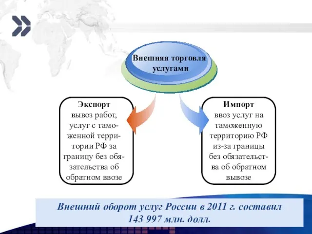 Экспорт вывоз работ, услуг с тамо-женной терри-тории РФ за границу без обя-зательства