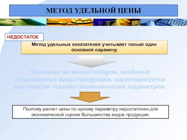 МЕТОД УДЕЛЬНОЙ ЦЕНЫ Метод удельных показателей учитывает только один основной параметр НЕДОСТАТОК