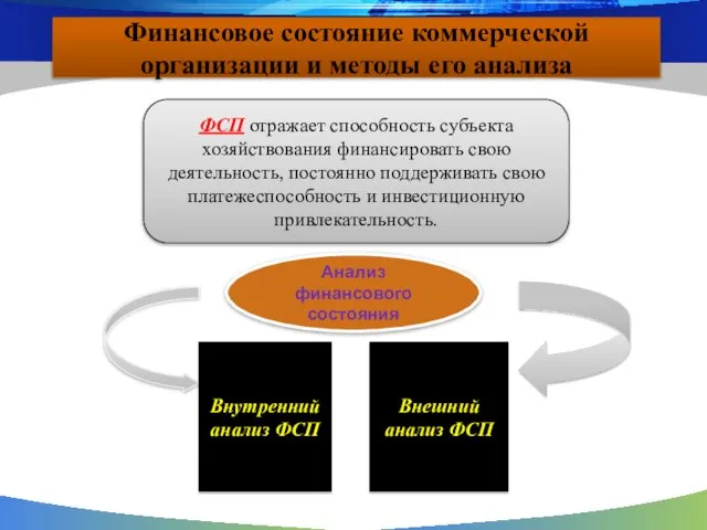 Финансовое состояние коммерческой организации и методы его анализа ФСП отражает способность субъекта