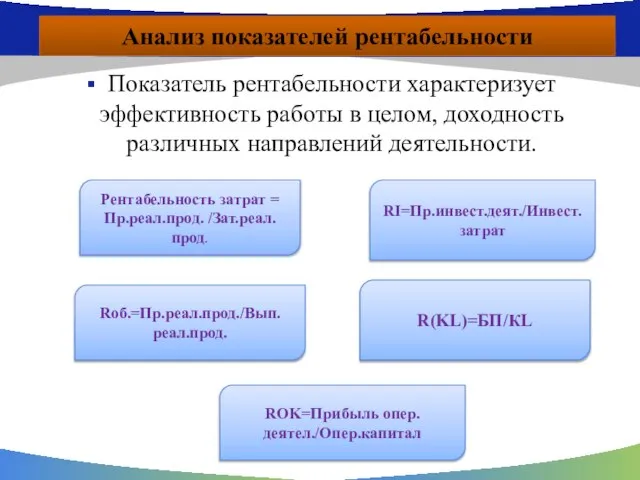 Анализ показателей рентабельности Показатель рентабельности характеризует эффективность работы в целом, доходность различных