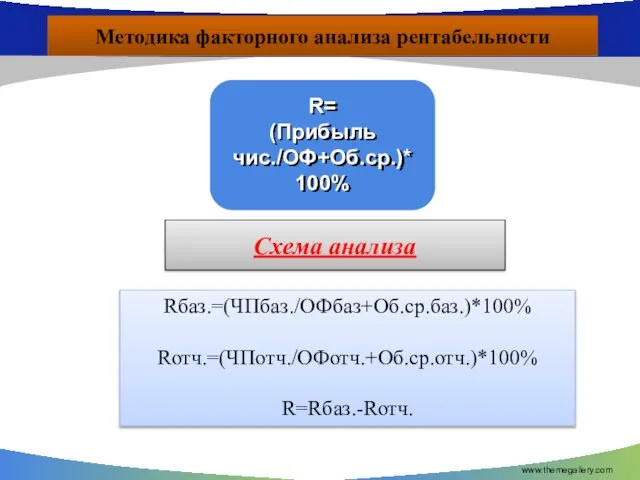 www.themegallery.com Методика факторного анализа рентабельности Схема анализа Rбаз.=(ЧПбаз./ОФбаз+Об.ср.баз.)*100% Rотч.=(ЧПотч./ОФотч.+Об.ср.отч.)*100% R=Rбаз.-Rотч.