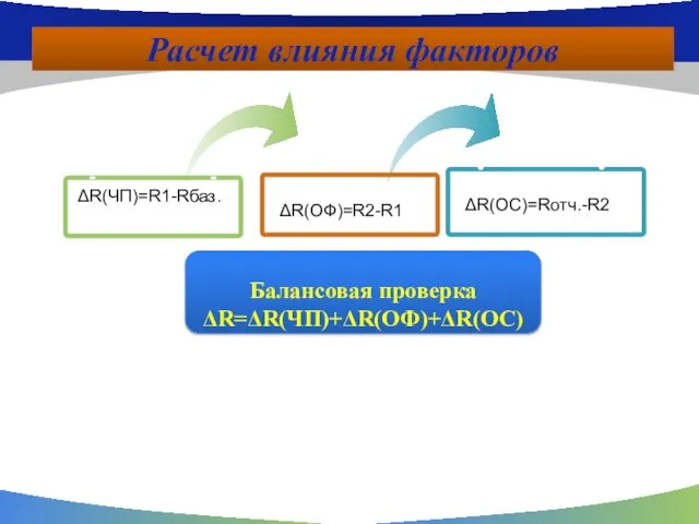 Расчет влияния факторов ΔR(ОФ)=R2-R1 ΔR(ОС)=Rотч.-R2 Балансовая проверка ΔR=ΔR(ЧП)+ΔR(ОФ)+ΔR(ОС)