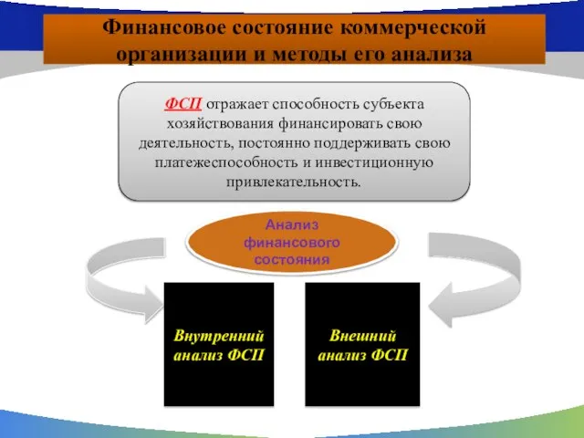 Финансовое состояние коммерческой организации и методы его анализа ФСП отражает способность субъекта