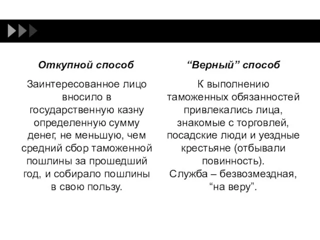 Откупной способ Заинтересованное лицо вносило в государственную казну определенную сумму денег, не