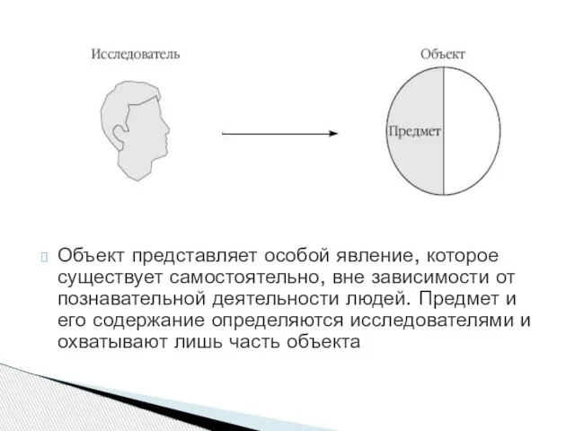 Объект представляет особой явление, которое существует самостоятельно, вне зависимости от познавательной деятельности