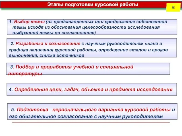 1. Выбор темы (из представленных или предложение собственной темы исходя из обоснования