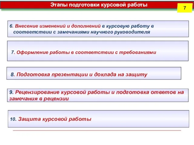 6. Внесение изменений и дополнений в курсовую работу в соответствии с замечаниями