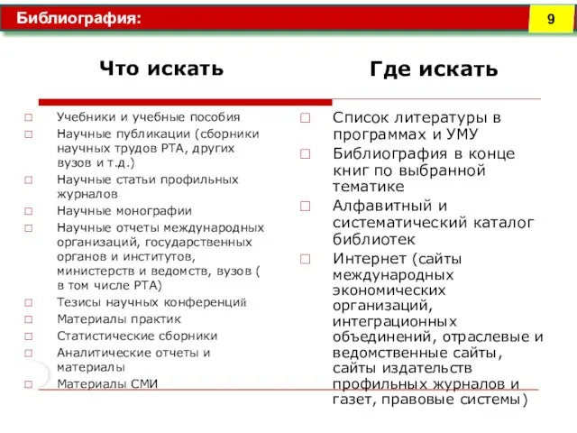 Библиография: Что искать Где искать Учебники и учебные пособия Научные публикации (сборники