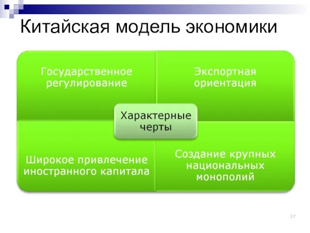 Китайская модель экономики