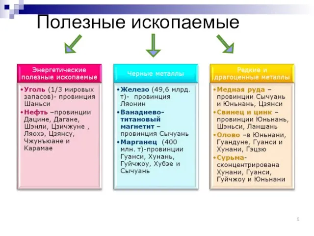 Полезные ископаемые