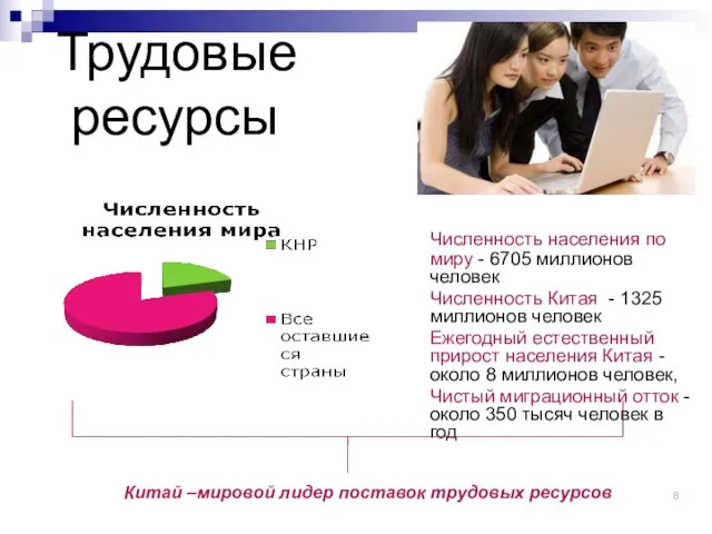 Трудовые ресурсы Численность населения по миру - 6705 миллионов человек Численность Китая