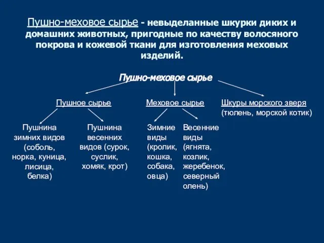 Пушно-меховое сырье - невыделанные шкурки диких и домашних животных, пригодные по качеству