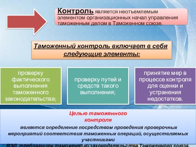 Таможенный контроль включает в себя следующие элементы: Целью таможенного контроля является определение