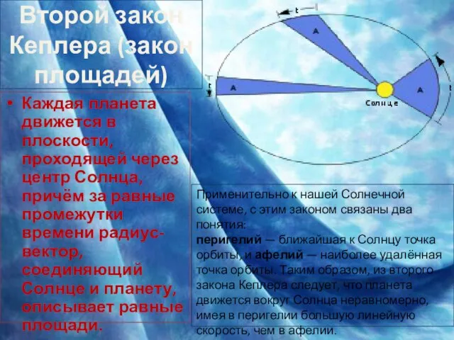 Второй закон Кеплера (закон площадей) Каждая планета движется в плоскости, проходящей через