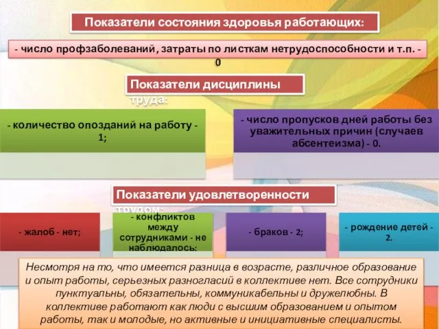 Показатели состояния здоровья работающих: - число профзаболеваний, затраты по листкам нетрудоспособности и