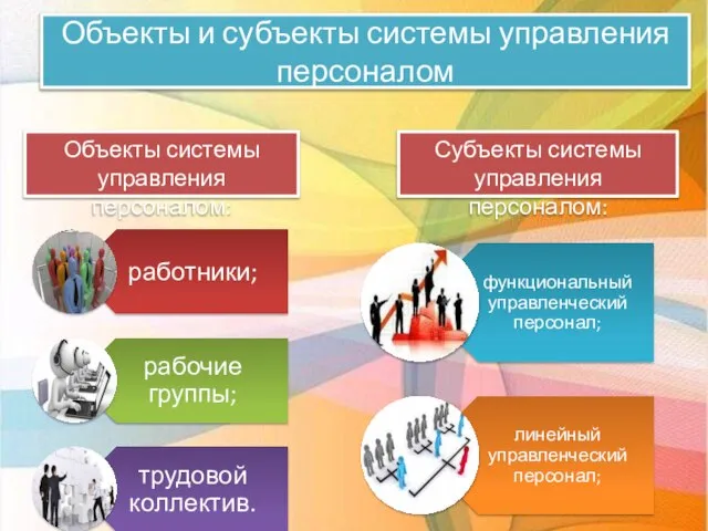 Объекты и субъекты системы управления персоналом Объекты системы управления персоналом: Субъекты системы управления персоналом: