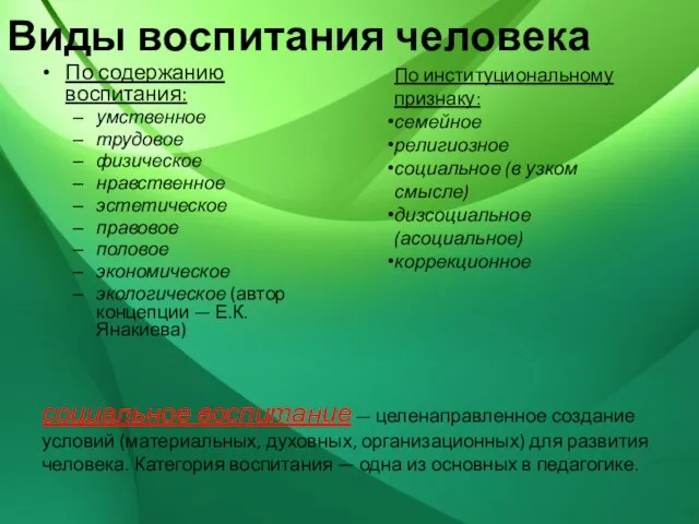 Виды воспитания человека По содержанию воспитания: умственное трудовое физическое нравственное эстетическое правовое