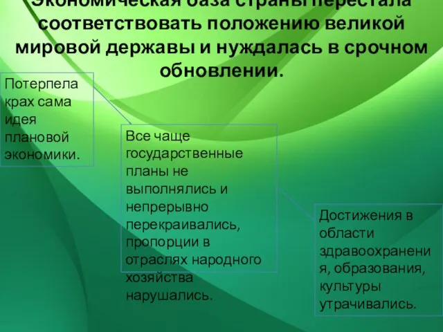 Экономическая база страны перестала соответствовать положению великой мировой державы и нуждалась в