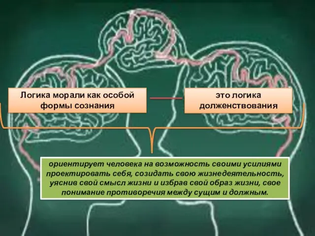 Логика морали как особой формы сознания это логика долженствования ориентирует человека на