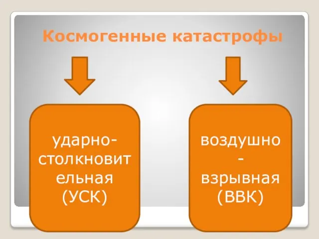 Космогенные катастрофы ударно-столкновительная (УСК) воздушно-взрывная (ВВК)