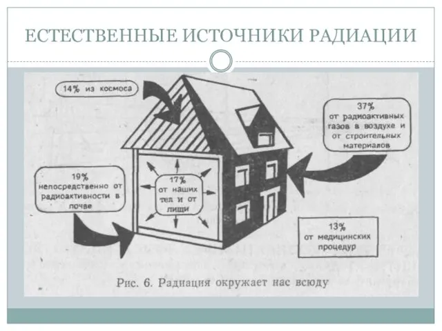 ЕСТЕСТВЕННЫЕ ИСТОЧНИКИ РАДИАЦИИ