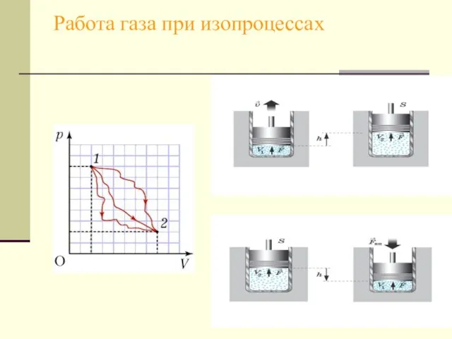 Работа газа при изопроцессах