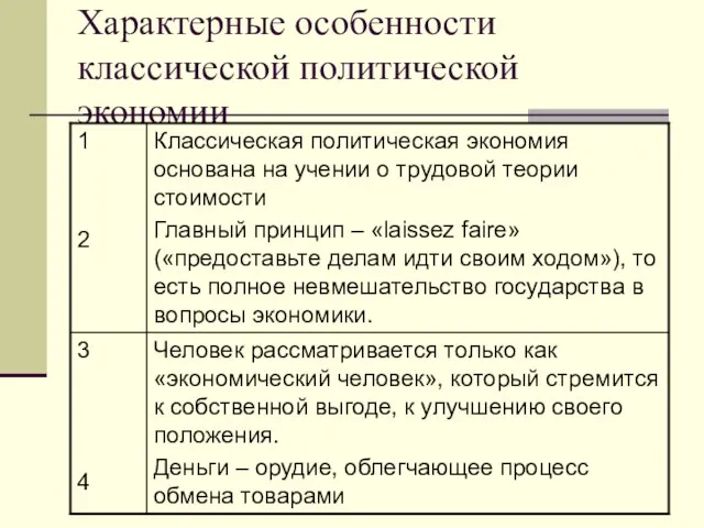 Характерные особенности классической политической экономии