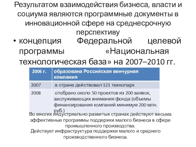 Результатом взаимодействия бизнеса, власти и социума являются программные документы в инновационной сфере