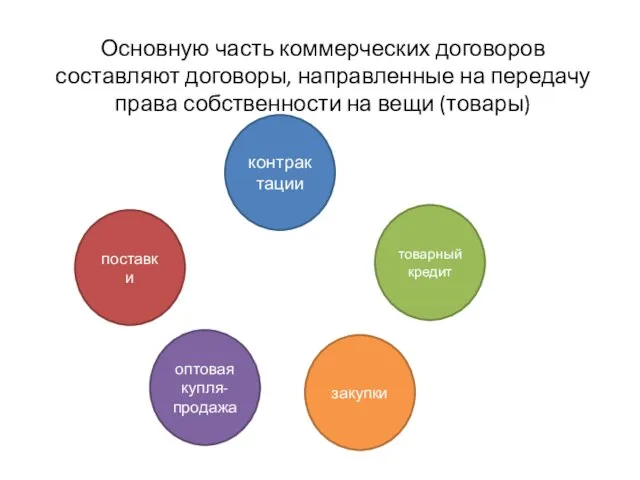 Основную часть коммерческих договоров составляют договоры, направленные на передачу права собственности на