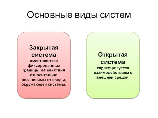 Основные виды систем Закрытая система имеет жесткие фиксированные границы, ее действия относительно