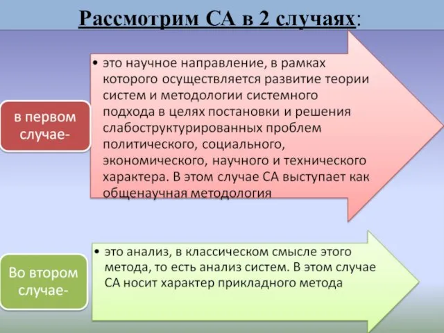 Рассмотрим СА в 2 случаях: