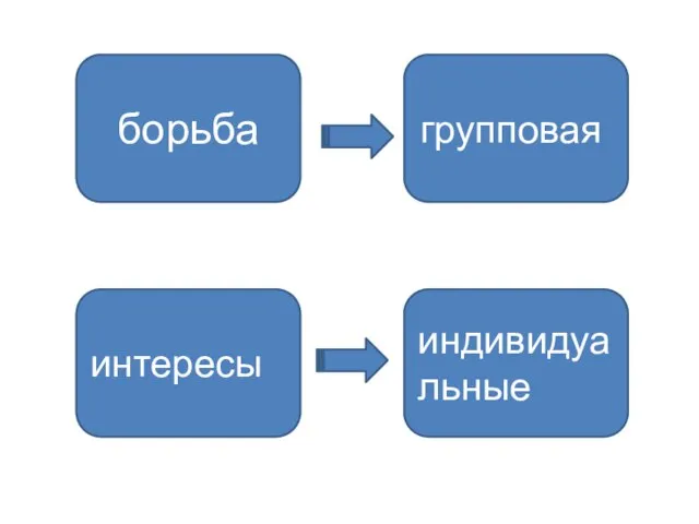 борьба интересы индивидуальные групповая