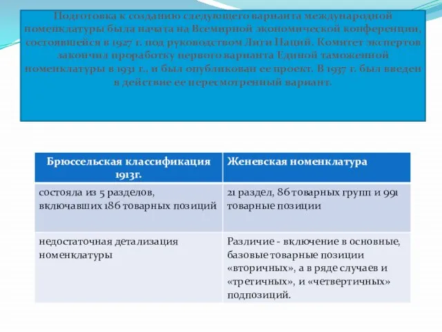 Подготовка к созданию следующего варианта международной номенклатуры была начата на Всемирной экономической