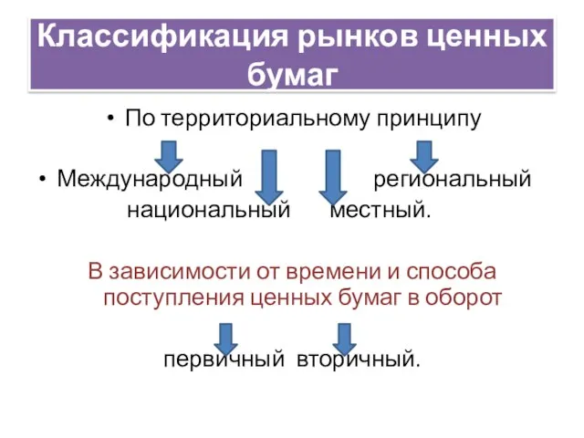 Классификация рынков ценных бумаг По территориальному принципу Международный региональный национальный местный. В