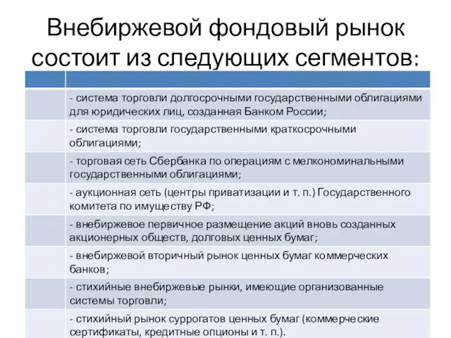 Внебиржевой фондовый рынок состоит из следующих сегментов: