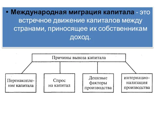 Международная миграция капитала - это встречное движение капиталов между странами, приносящее их собственникам доход.