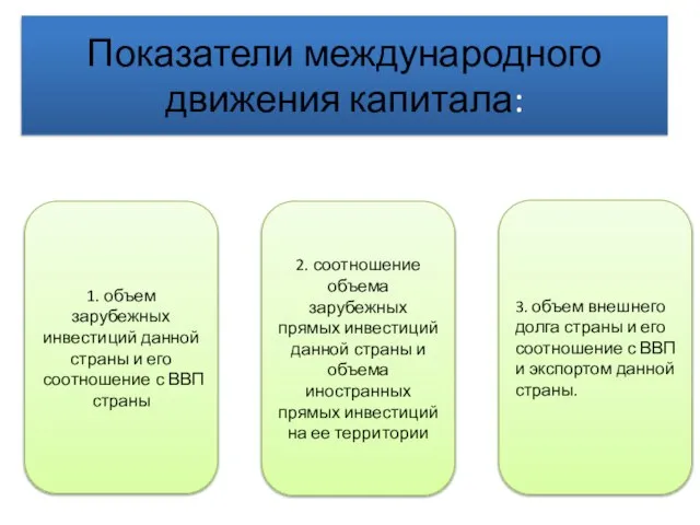 Показатели международного движения капитала: 1. объем зарубежных инвестиций данной страны и его