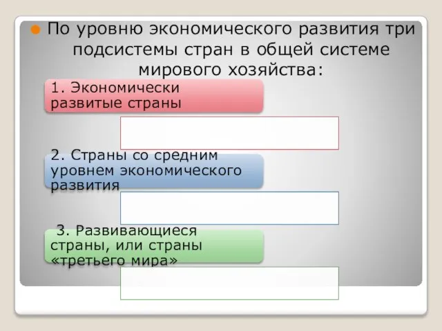 По уровню экономического развития три подсистемы стран в общей системе мирового хозяйства: