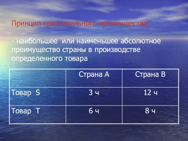 Принцип сравнительного преимущества - наибольшее или наименьшее абсолютное преимущество страны в производстве определенного товара