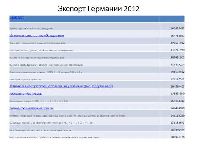 Экспорт Германии 2012