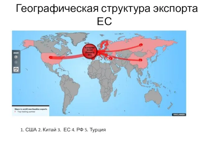 Географическая структура экспорта ЕС 1. США 2. Китай 3. ЕС 4. РФ 5. Турция