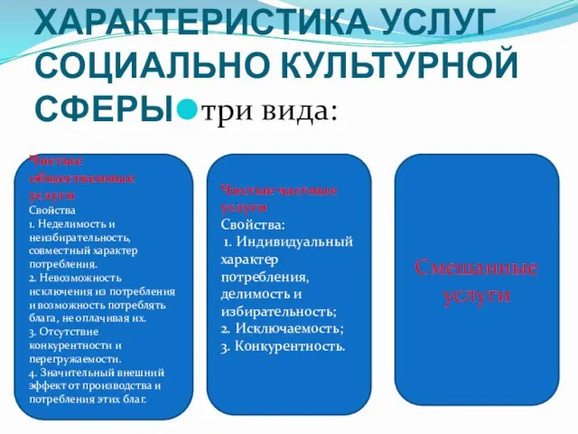 ХАРАКТЕРИСТИКА УСЛУГ СОЦИАЛЬНО КУЛЬТУРНОЙ СФЕРЫ три вида: Чистые общественные услуги Свойства 1.