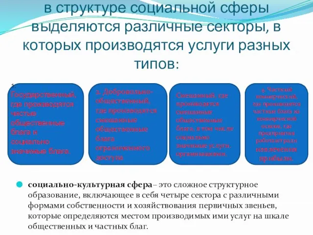 в структуре социальной сферы выделяются различные секторы, в которых производятся услуги разных