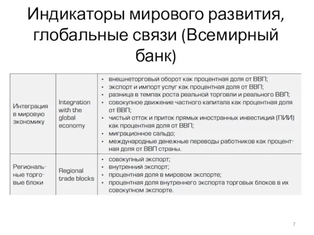 Индикаторы мирового развития, глобальные связи (Всемирный банк)