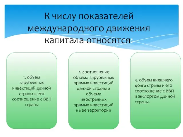 К числу показателей международного движения капитала относятся: 1. объем зарубежных инвестиций данной